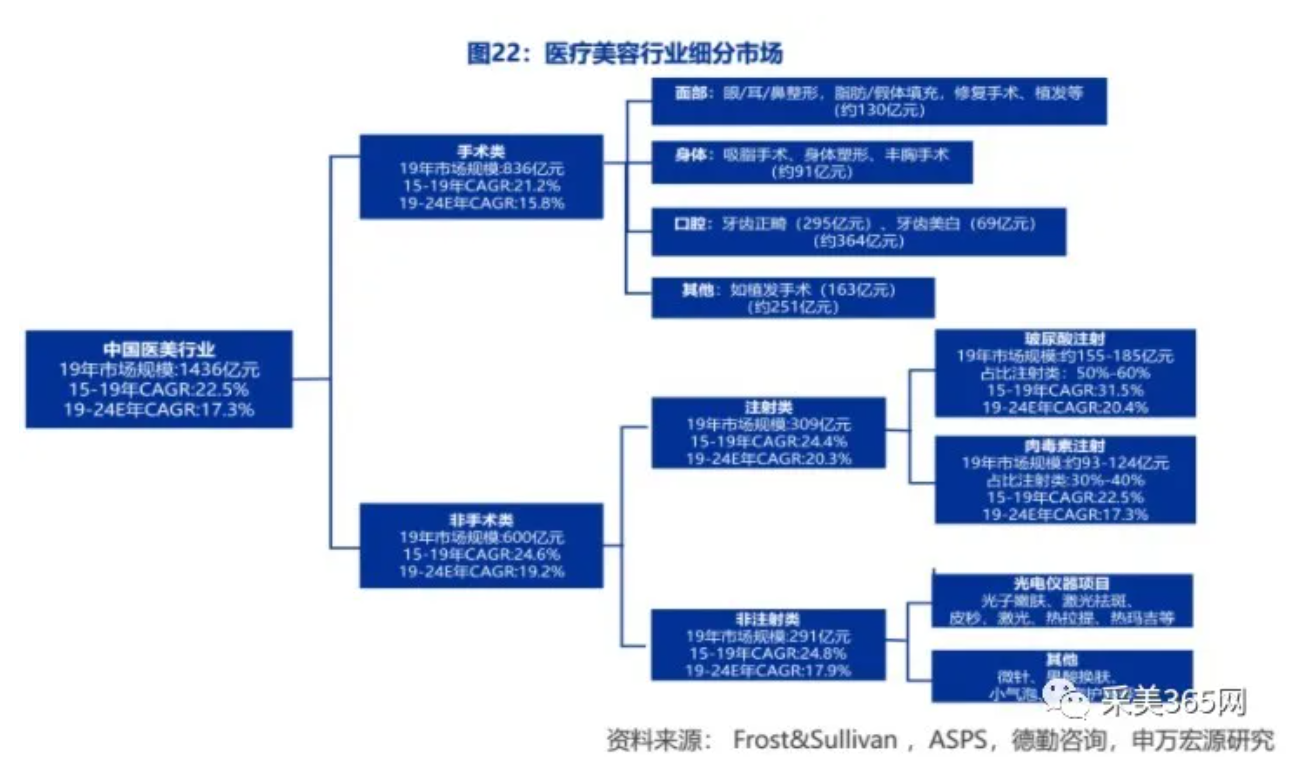 医美行业2021年中期投资策略:美丽经济蓬勃兴起,把握