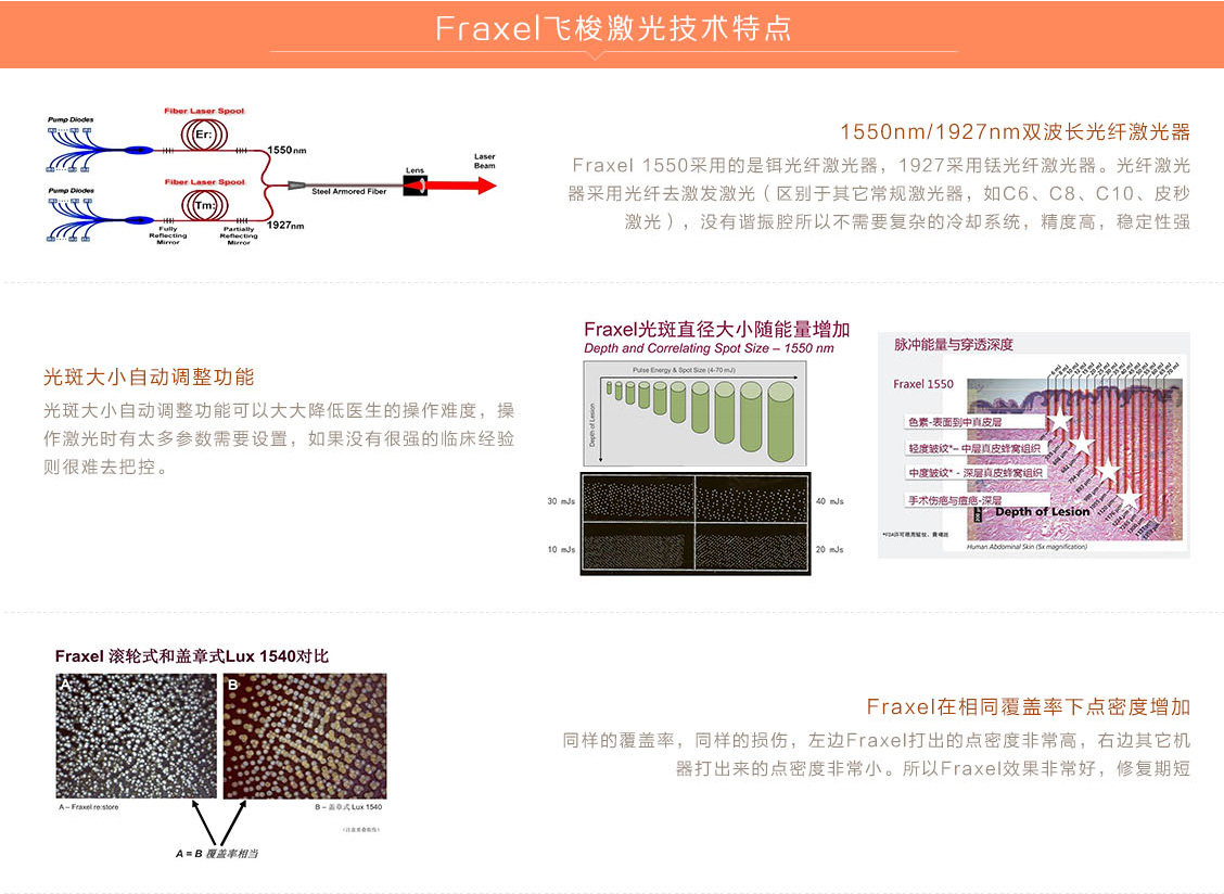采美正品Fraxel DUAL飞梭镭射非剥脱点阵激光祛黄褐斑，FDA认证祛斑激光