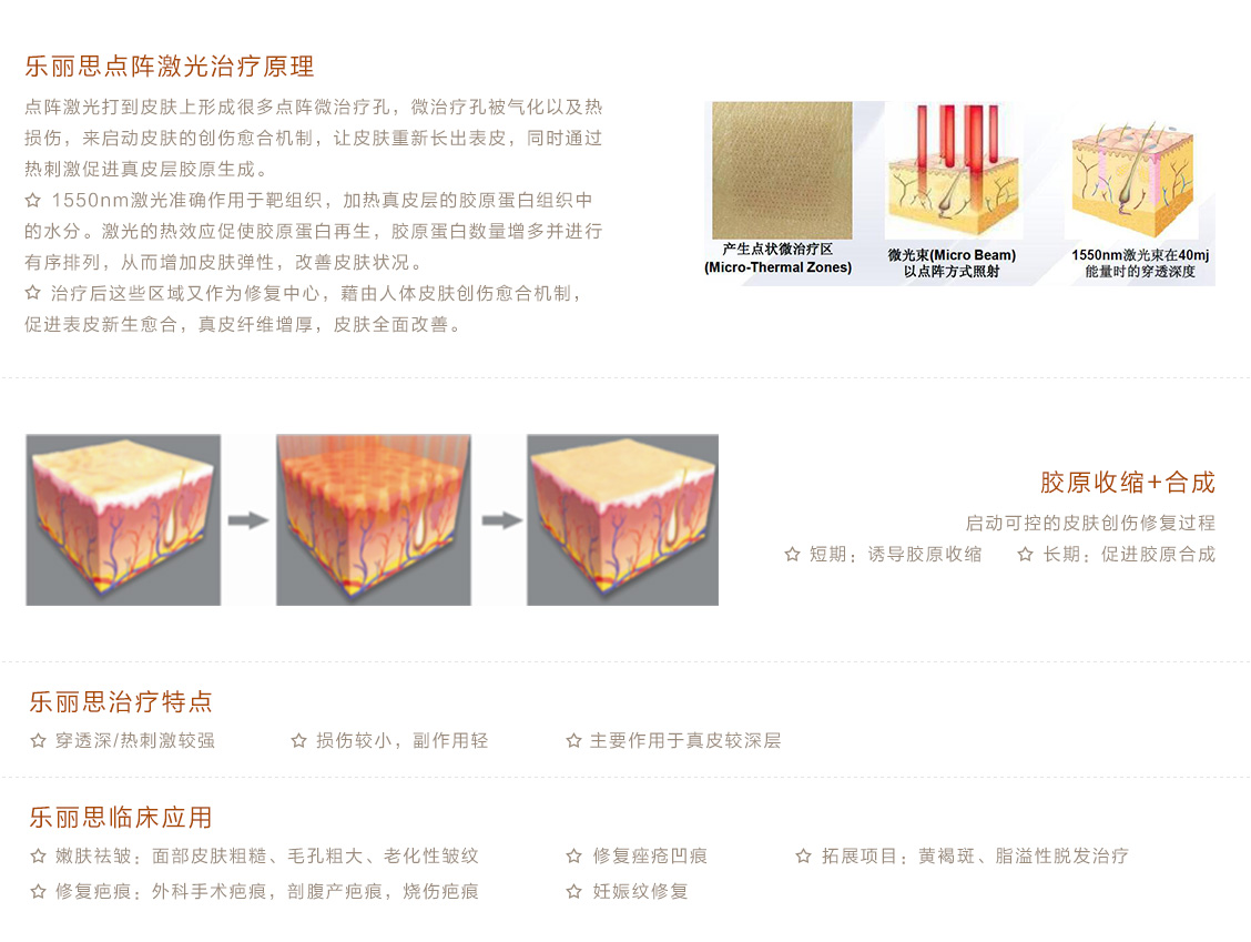 采美GSD乐丽思1550nm点阵激光，嫩肤祛皱修复疤痕修复妊娠纹，治疗黄褐斑脱发
