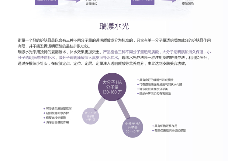 reyoungel瑞漾医用纯玻尿酸水光 小黑盒 水光针 水光疗法 注射玻尿酸