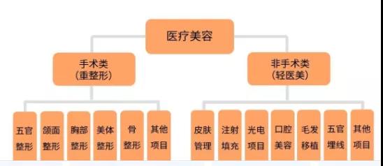 轻医美来势汹汹带你探究轻医美的发展现状和趋势