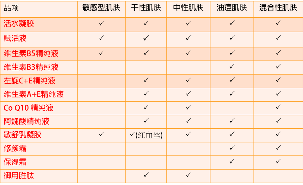 Hydromax 水钻石居家护理产品搭配&肤质