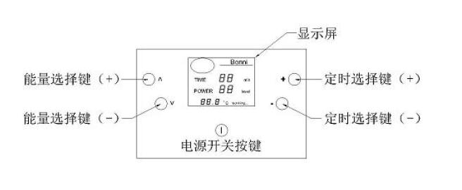 美眼仪前面板图示