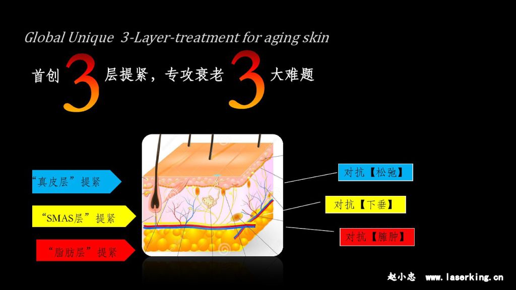 热拉提:首创3层提紧,专攻衰老3大难题