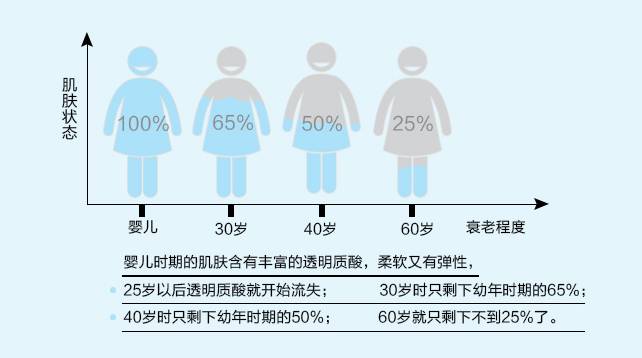 润·月雅补水玻尿酸