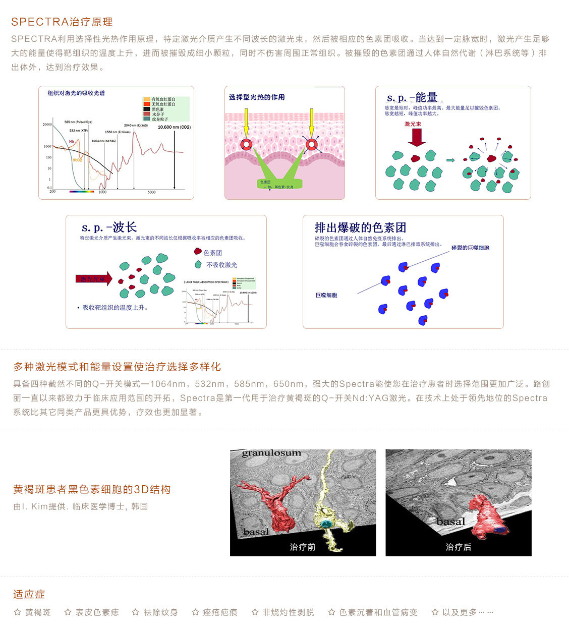 采美正品路创丽lutronic spectratm 调q激光,祛色素祛斑痕黄褐斑表皮