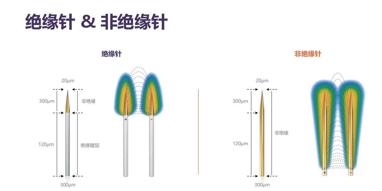 黄金微针绝缘针与非绝缘针对比,丝丽360黄金微针