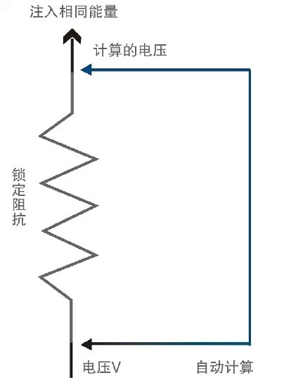 BodyTite,黄金微针射频抗阻检测,盘点热门黄金微针
