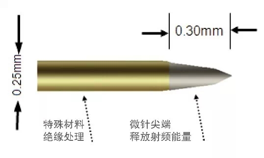 BodyTite,黄金微针射频针头,黄金微针