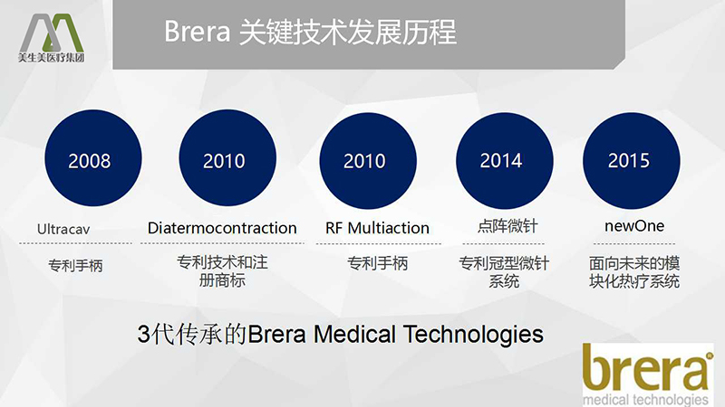 博瑞莱Brera:Brera关键技术发展历程