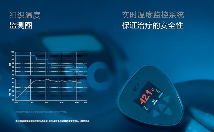 BTL倍提丽的优势特点:温控分层技术