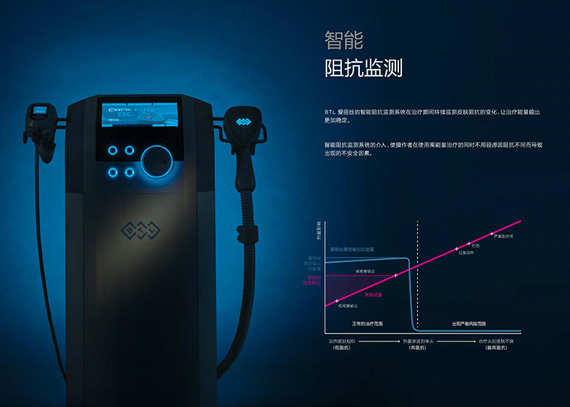 BTL倍提丽的优势特点:智能阻抗监测系统