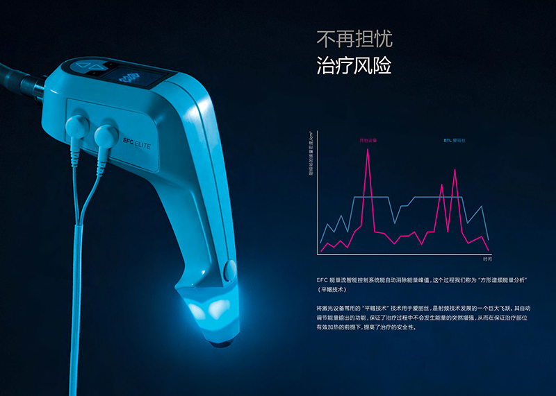 BTL倍提丽的优势特点:不再担忧治疗风险