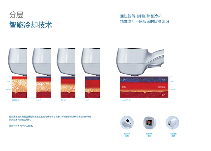 BTL倍提丽的优势特点:分层智能冷却系统