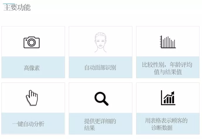 A-one Smart 面部诊断系统-主要功能-1