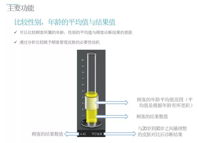 A-one Smart 面部诊断系统