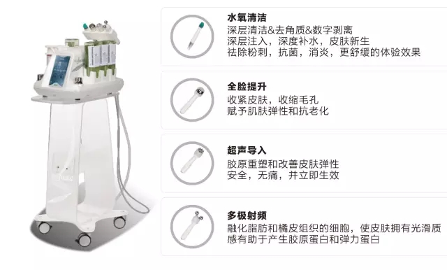 Profacial极致魔术脸四大功效