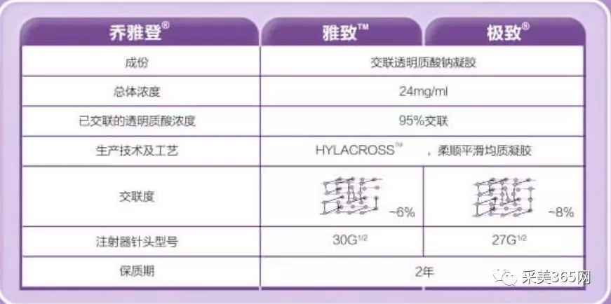 2018热门填充玻尿酸乔雅登瑞蓝伊婉芙媄登润百颜润致欣菲聆海薇